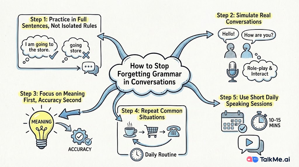 Forget Grammar in Conversations-Donx.jpg