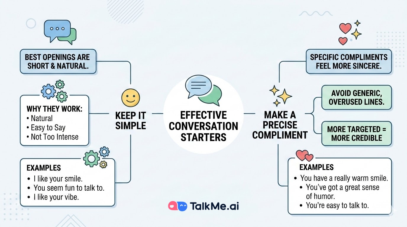 Phrases de flirt en anglais.jpg