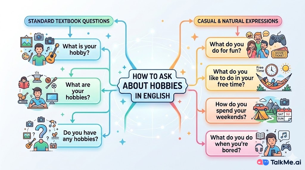 Top Hobbies Examples-OSLy.jpg