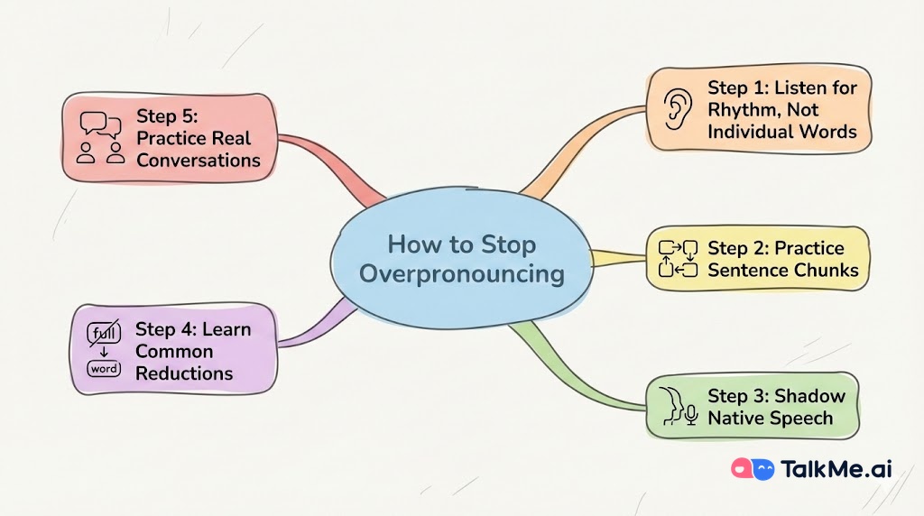 Why You Shouldn't Overpronounce Every Word-KLOI.jpg