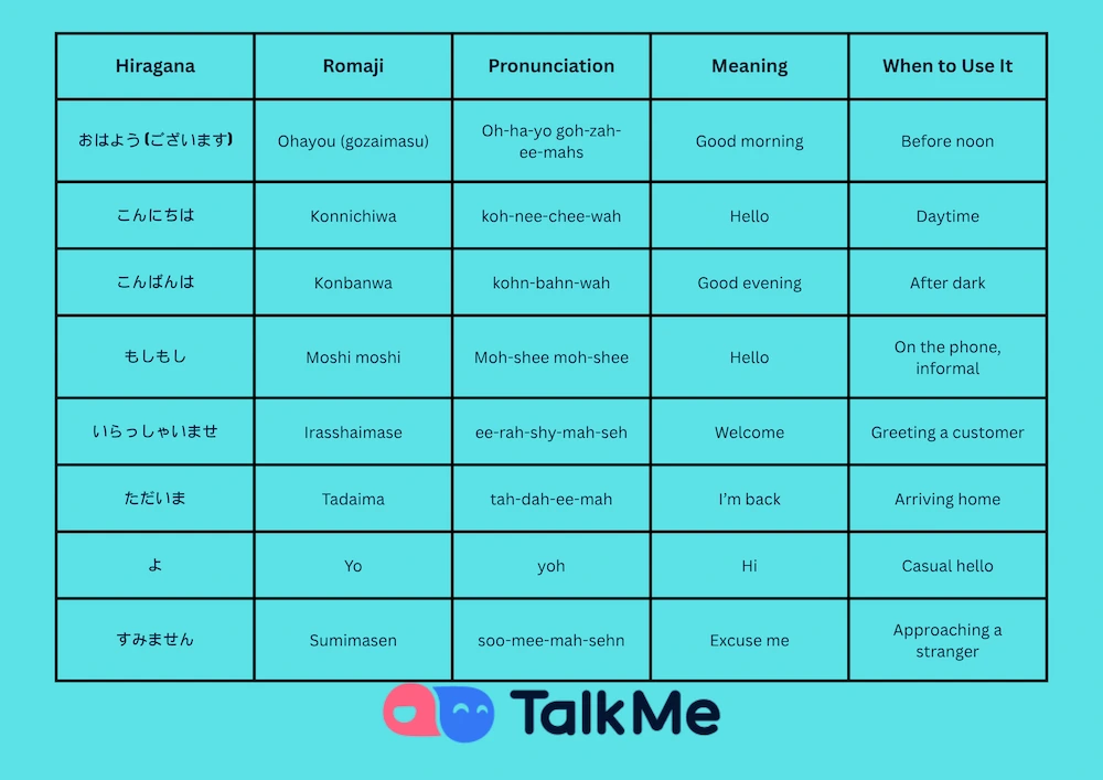 Common Japanese Words for Hello
