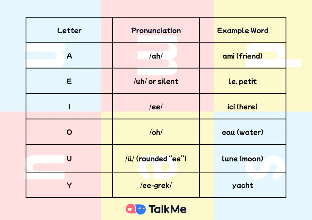 french vowels