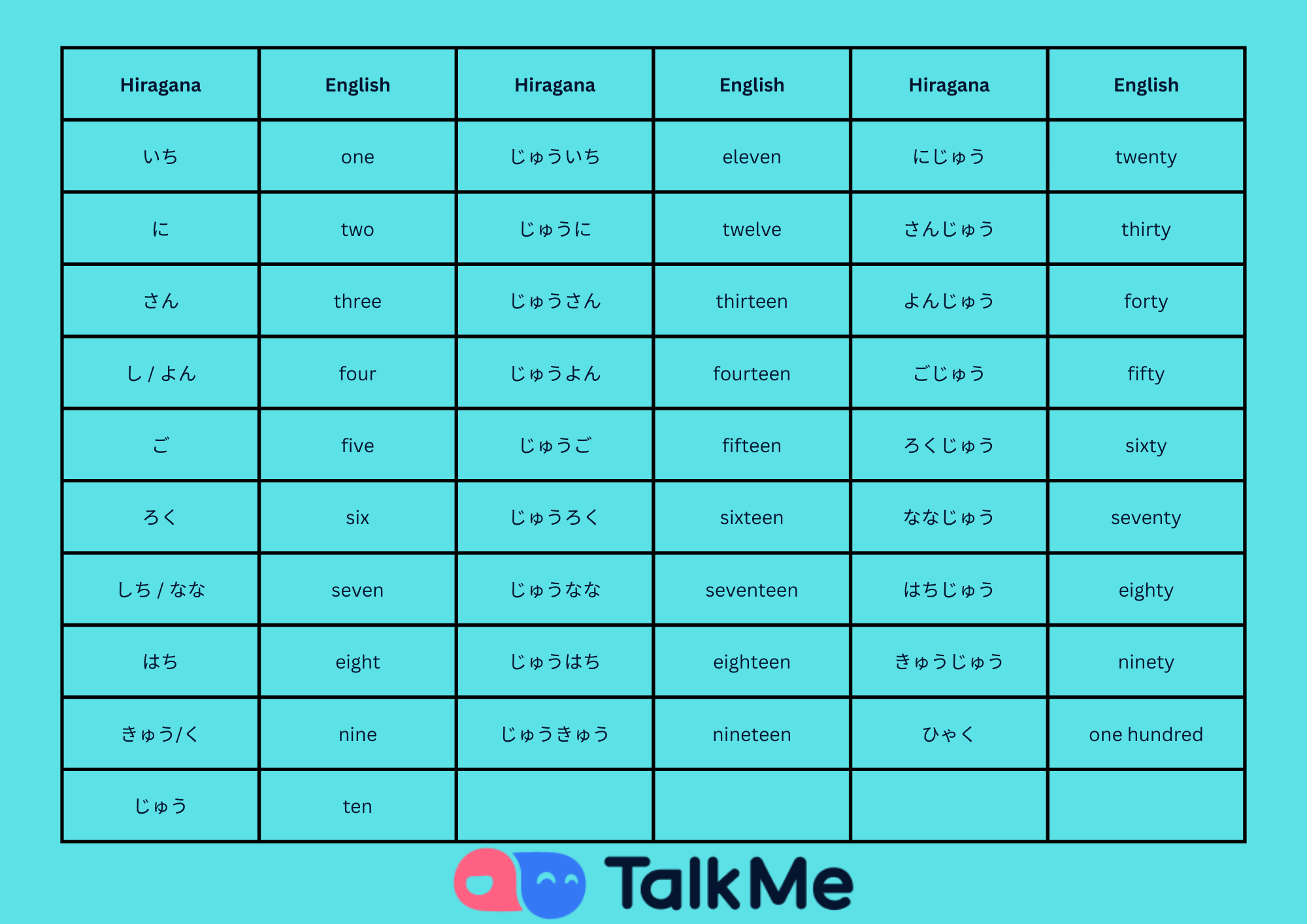 100-basic-japanese-words-for-beginners-talkme-ai-blog