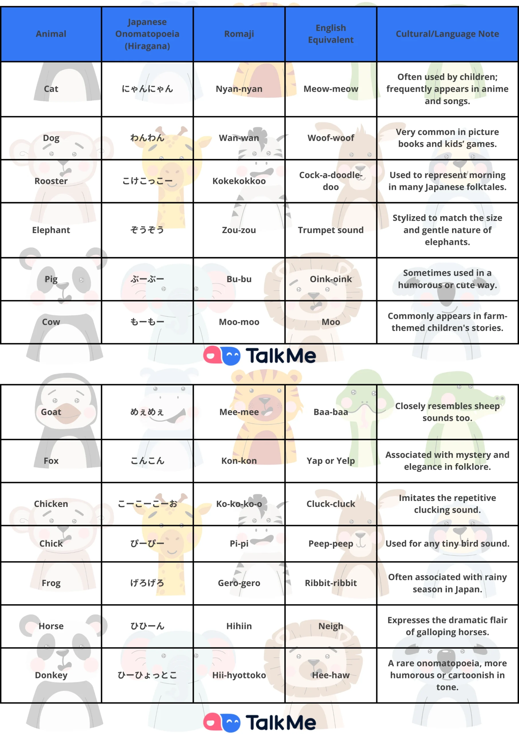 animal sounds list