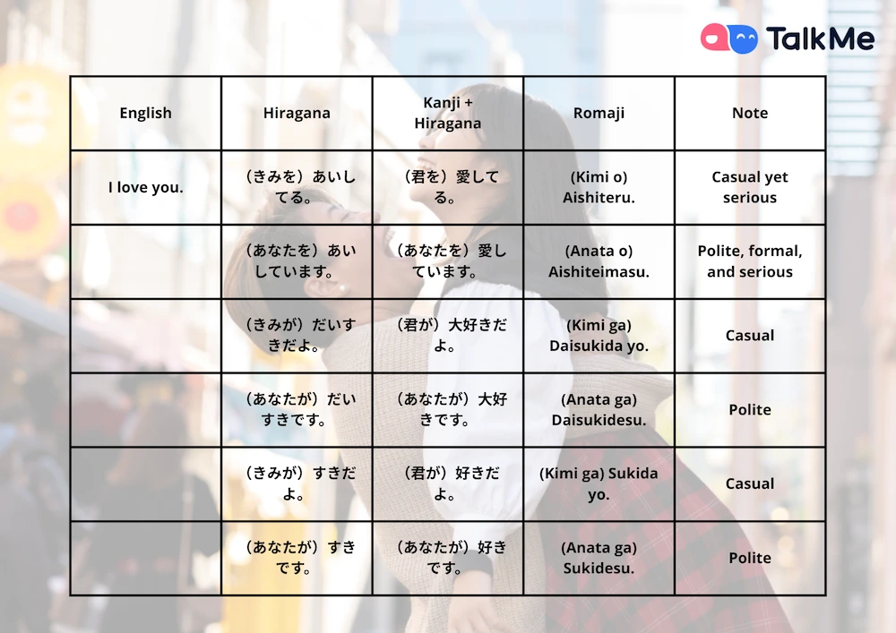 日本語での基本的な愛し方