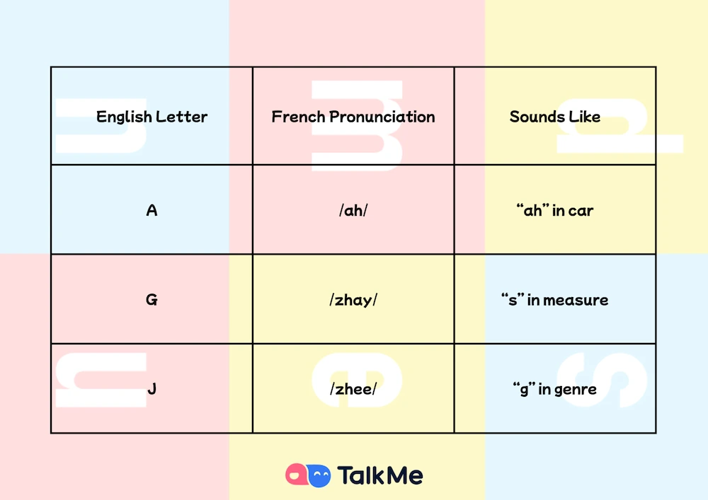 comparison table